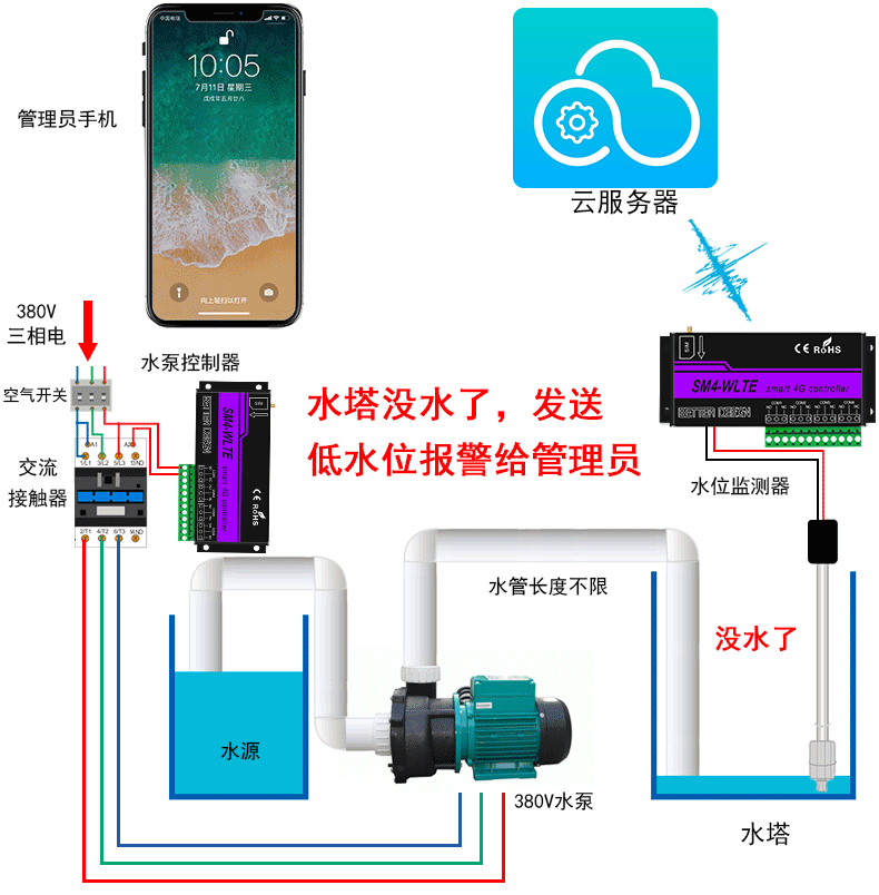 Soil Moisture and Temperature Humidity Monitoring APP Control Water